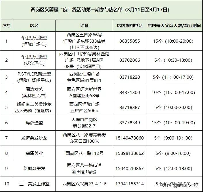 大连这些驾管业务统一延长期限