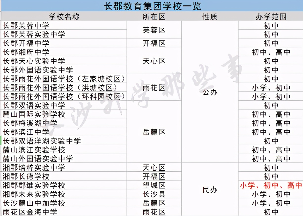 长沙升学教育,长沙升学