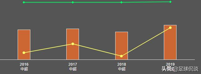山东鲁能崔鹏周海滨,张弛鲁能最新消息