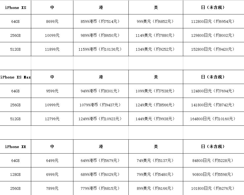 什么方法能买到最便宜的iphone,日版iphone到底比国行便宜多少钱