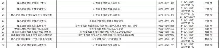 青岛农商银行西海岸分行营业时间,青岛市各大银行周日几点上班