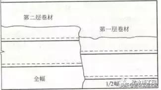 防水施工全套资料,防水施工质量控制要点