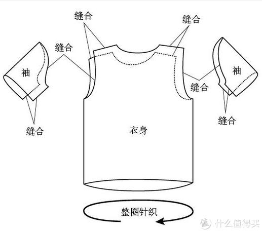 六款热销经典款T恤横向评比，哪款才是你的最爱