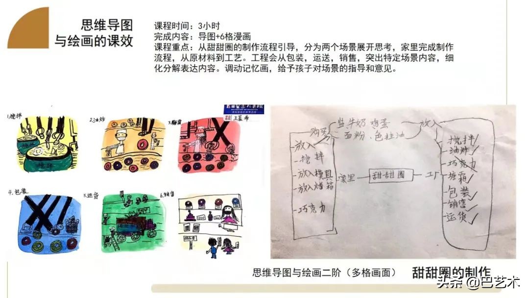 思维导图一年级,思维导图教程