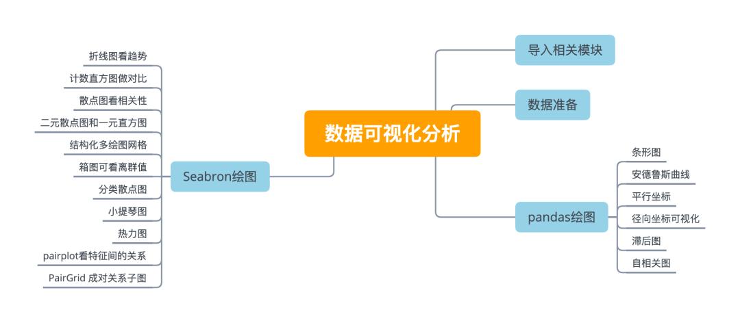 python股票数据分析与可视化,大盘数据可视化