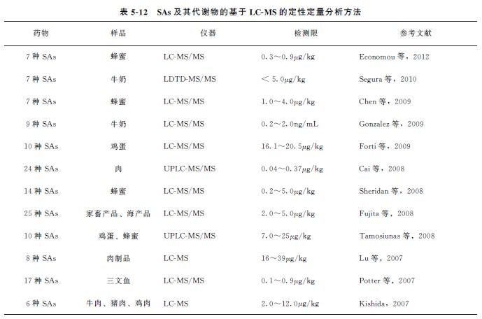动物源食品检测调查报告,动物源性食品兽药残留标准是多少