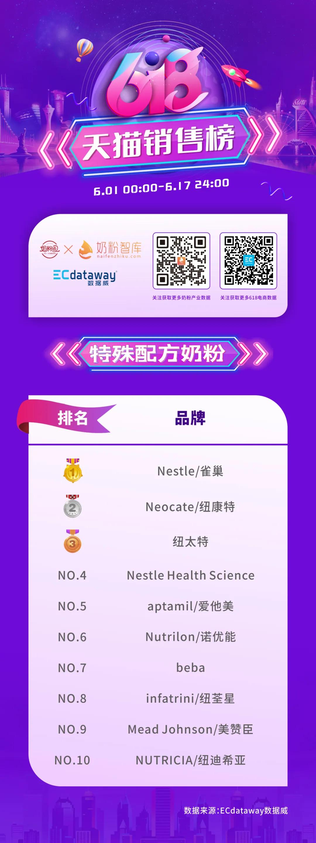 618奶粉榜,618奶粉热销排行榜出炉