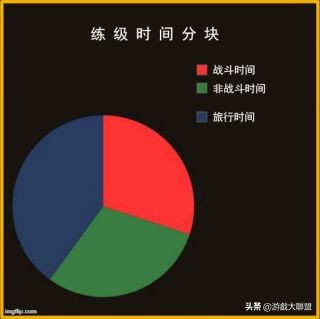 魔兽世界怀旧服德鲁伊全攻略,魔兽世界怀旧服德鲁伊练级攻略