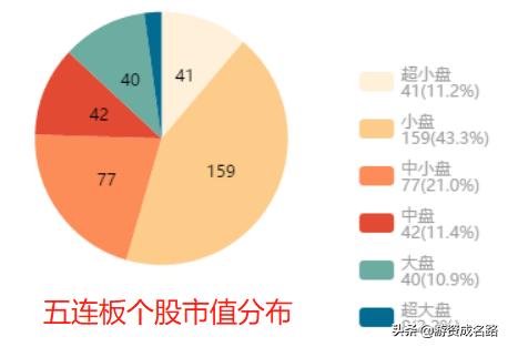 涨停板数据分析靠谱的打板策略,a股最强涨停板手法