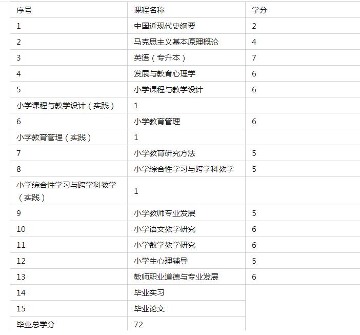 山东自考小学教育报名时间,山东自考报名小自考怎么报名