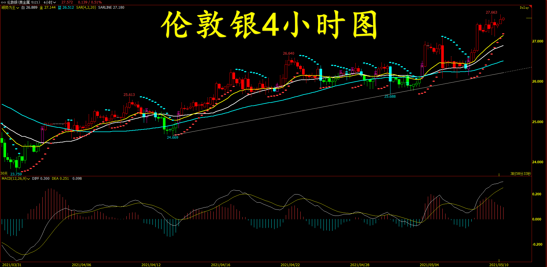 12月1日美原油交易策略,2024年美原油交易时间规则