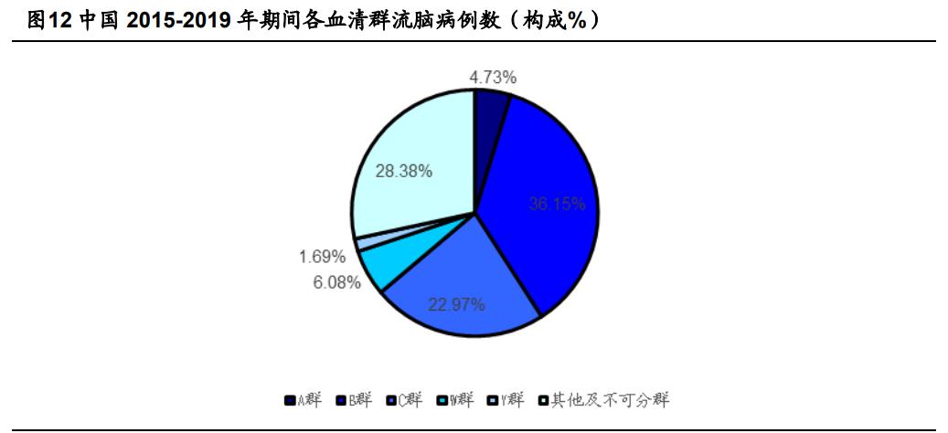 欧林生物新项目,欧林生物新冠疫苗研发进展