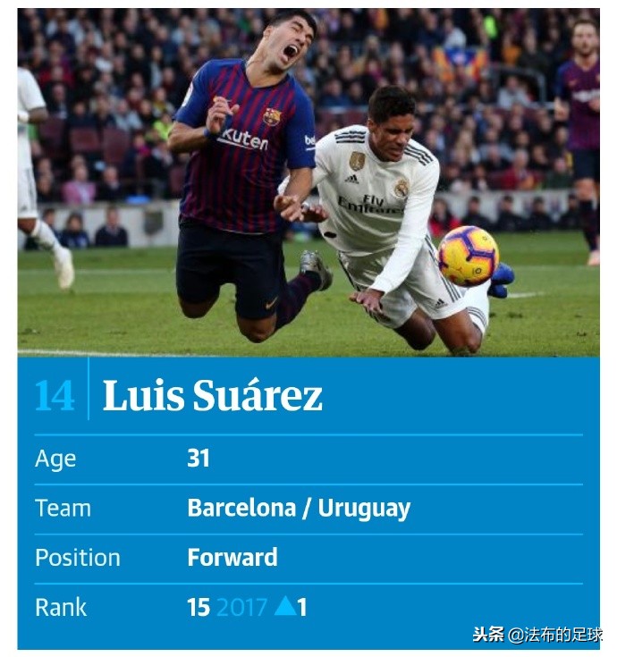 卫报年度百大球星,卫报百大球星完整排名