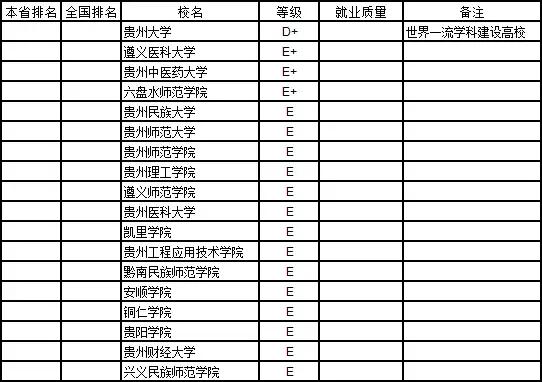 哪些大学本科就业率高,2020全国各大学本科生就业排名