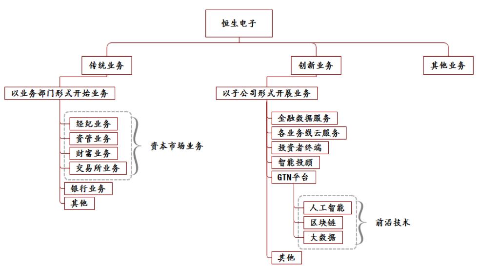 山东四师兄估值,二师弟做价值投资恒生电子