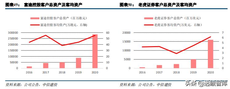 证券业数字化转型发展报告,证券公司行业研究