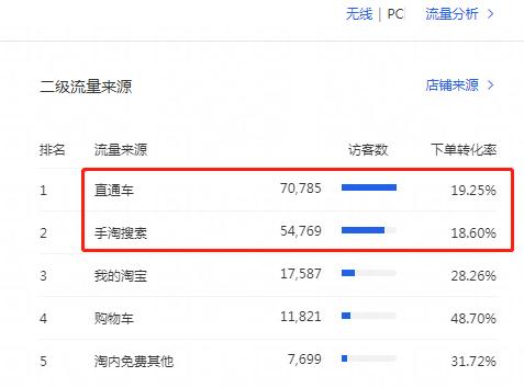 为什么淘宝搜索不到好产品,为什么淘宝搜出来的东西销量少