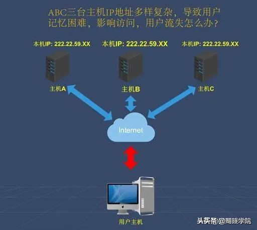 域名解析ip地址怎么操作,网址域名ip解析