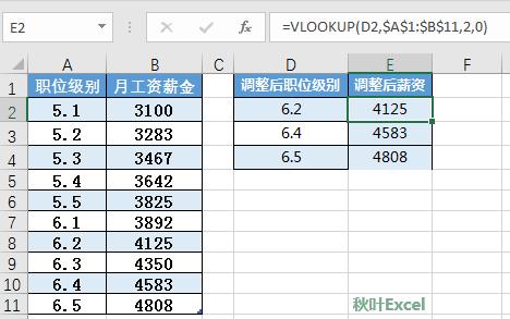 vlookup出错解决方法,vlookup步骤对为什么还是出错