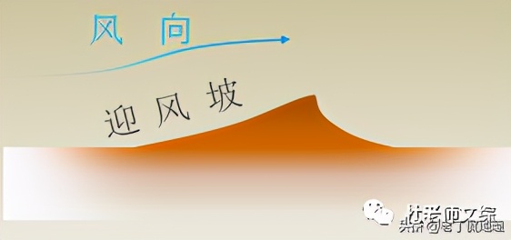 风沙地貌,风沙地貌知识点