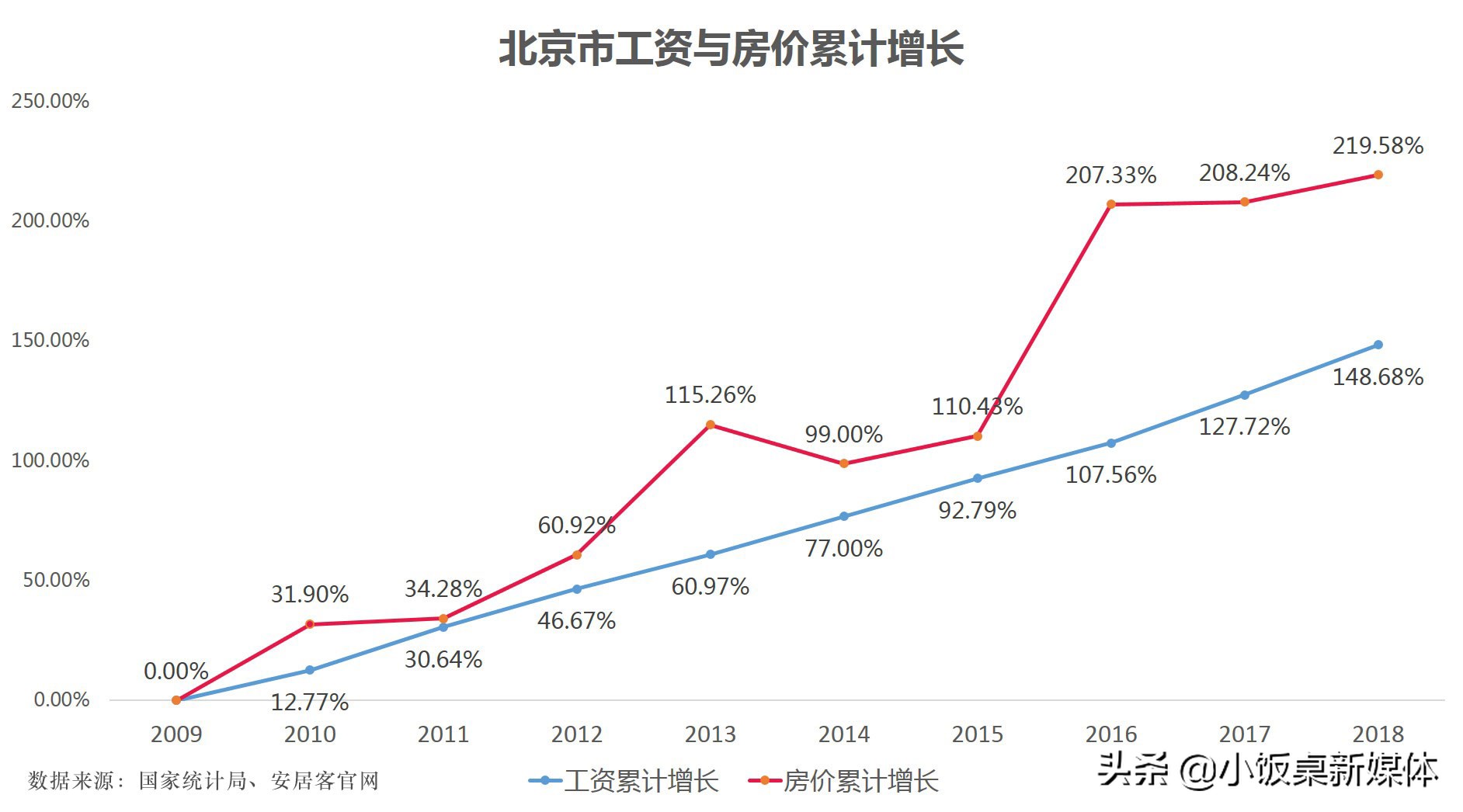 二房东有多少利润可以做,二房东赚千万