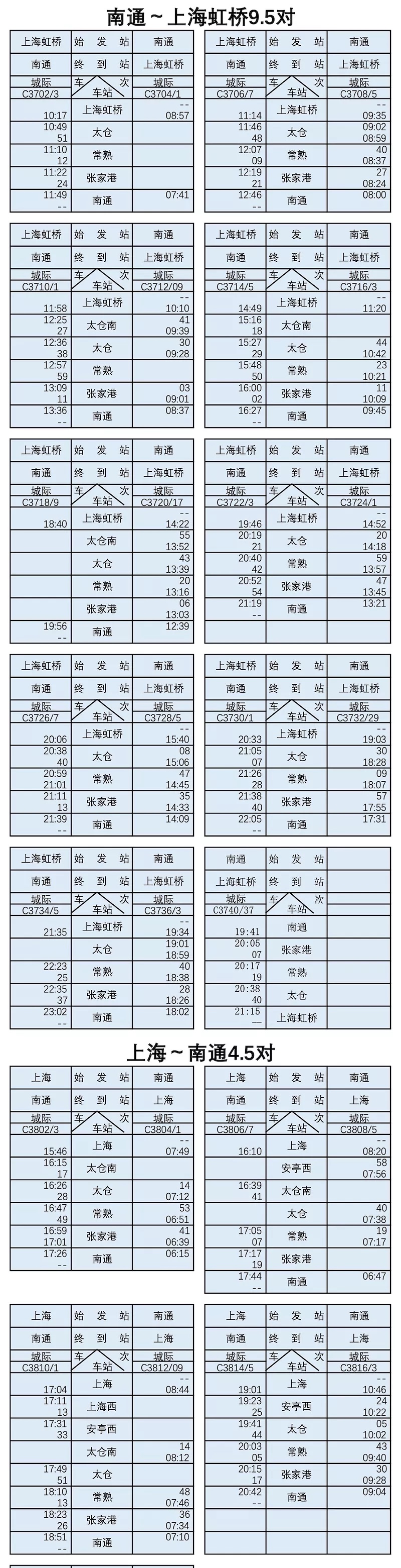 沪苏通铁路开通首日乘车体验 (沪苏通铁路开通运营亲身体验首日)