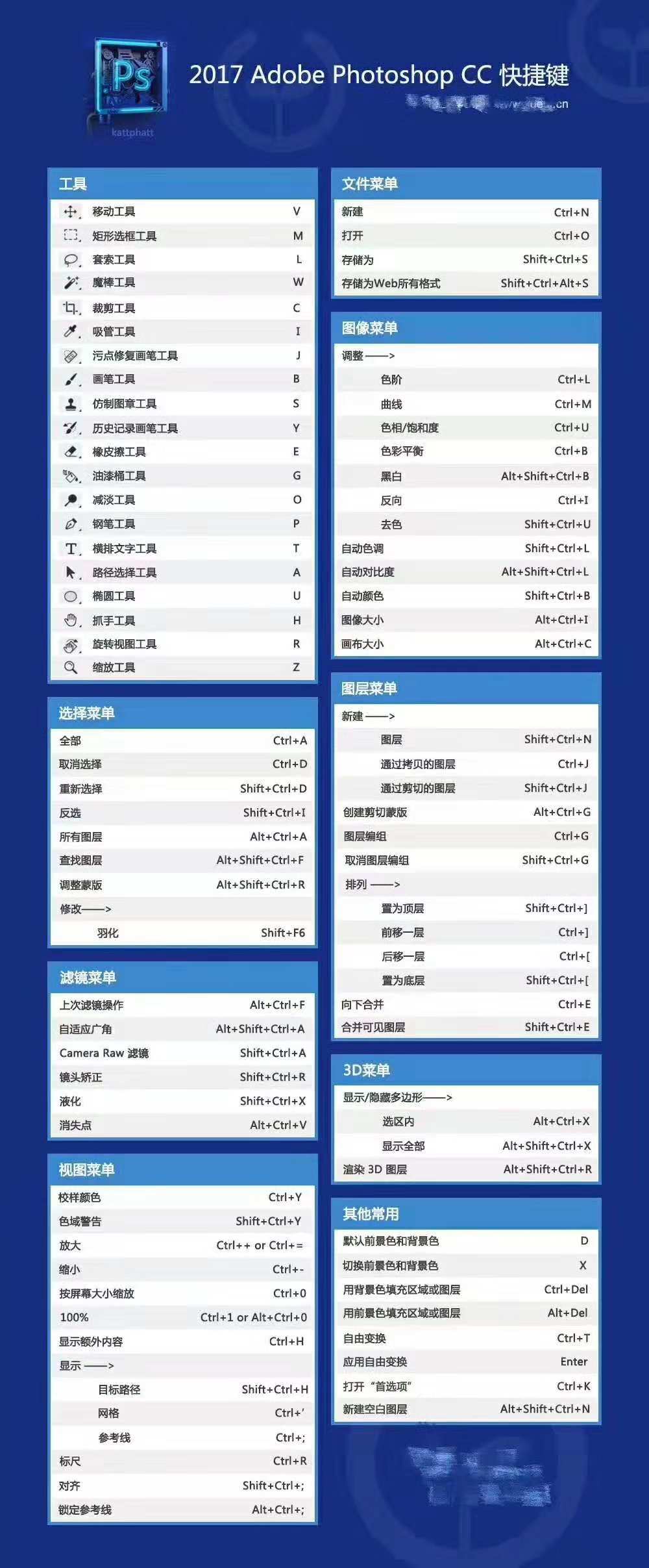 ps基础知识ps最常用快捷键大全,纯干货ps常用快捷键大全方便实用