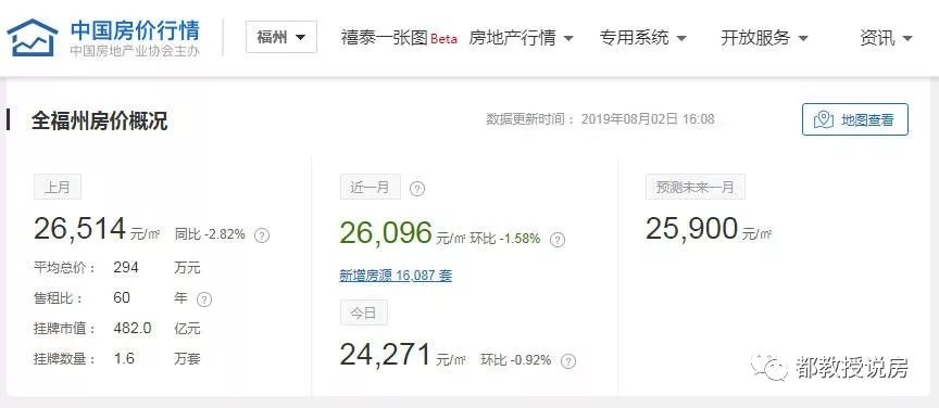 福州楼市接下来还会有什么政策,福州楼市真实成交价