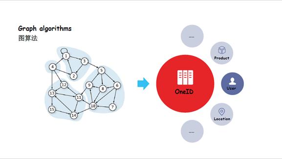 关系网络及图算法的应用总结,图关系数据库