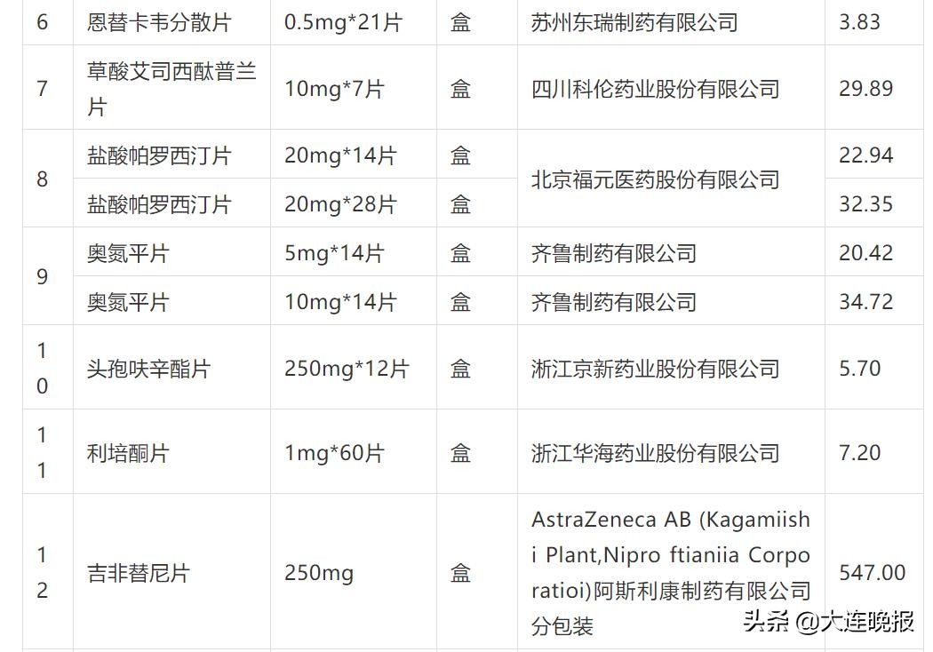 便宜好用常备药品清单,家庭必备便宜又好用药品