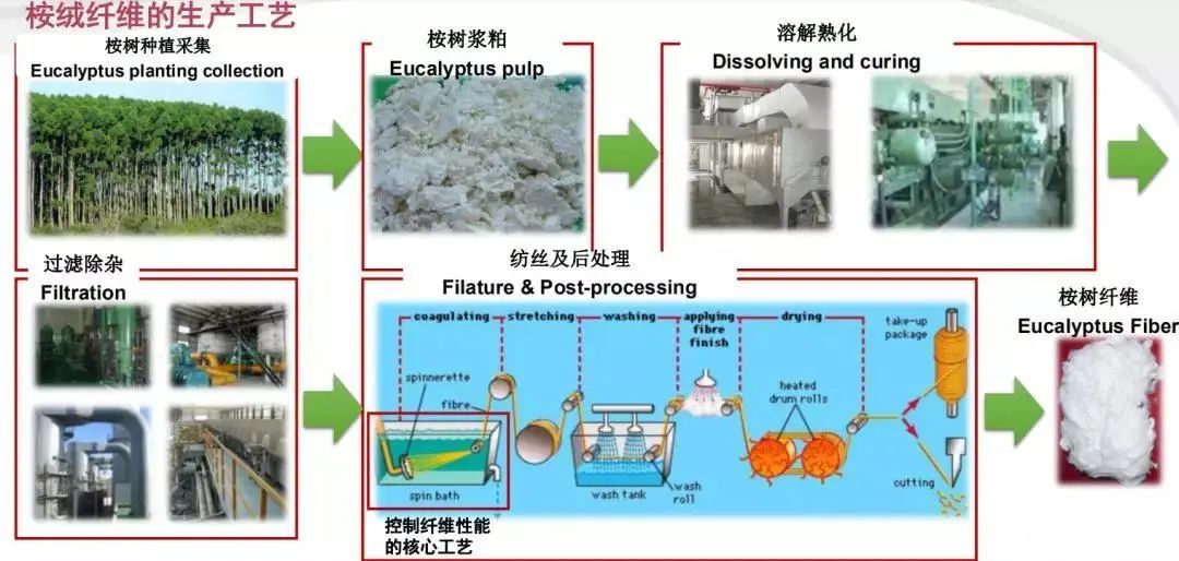 源头造就品质—膜布篇