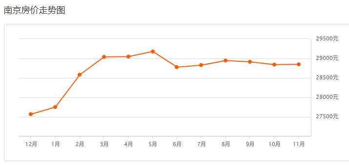 南京豪宅开盘价,南京豪宅大平层总价500万