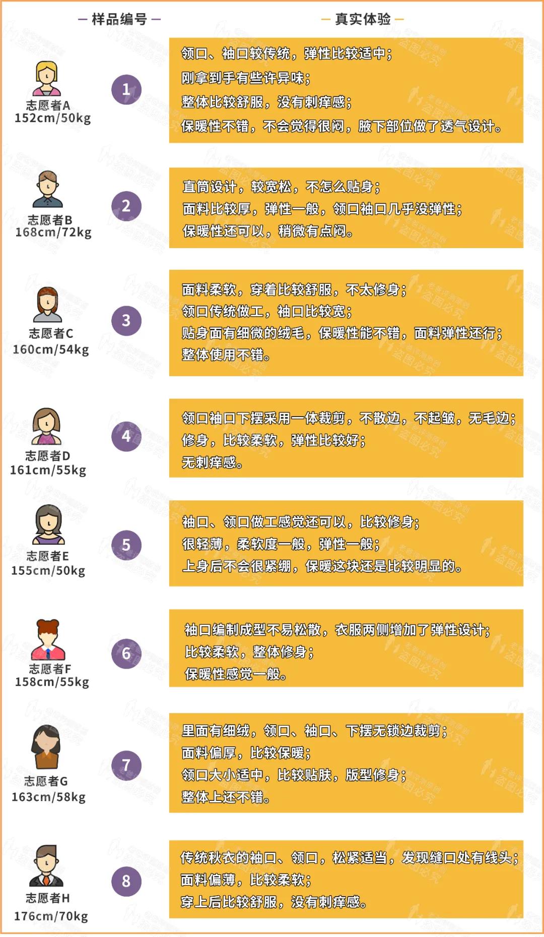 德绒保暖内衣和加绒的哪个暖和,保暖内衣测评排行榜前十名