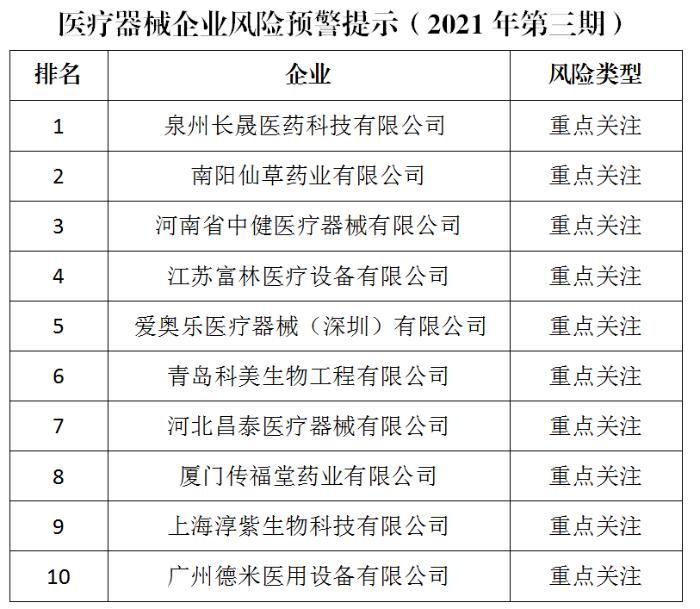 医疗器械风险管理报告,医疗风险的预警