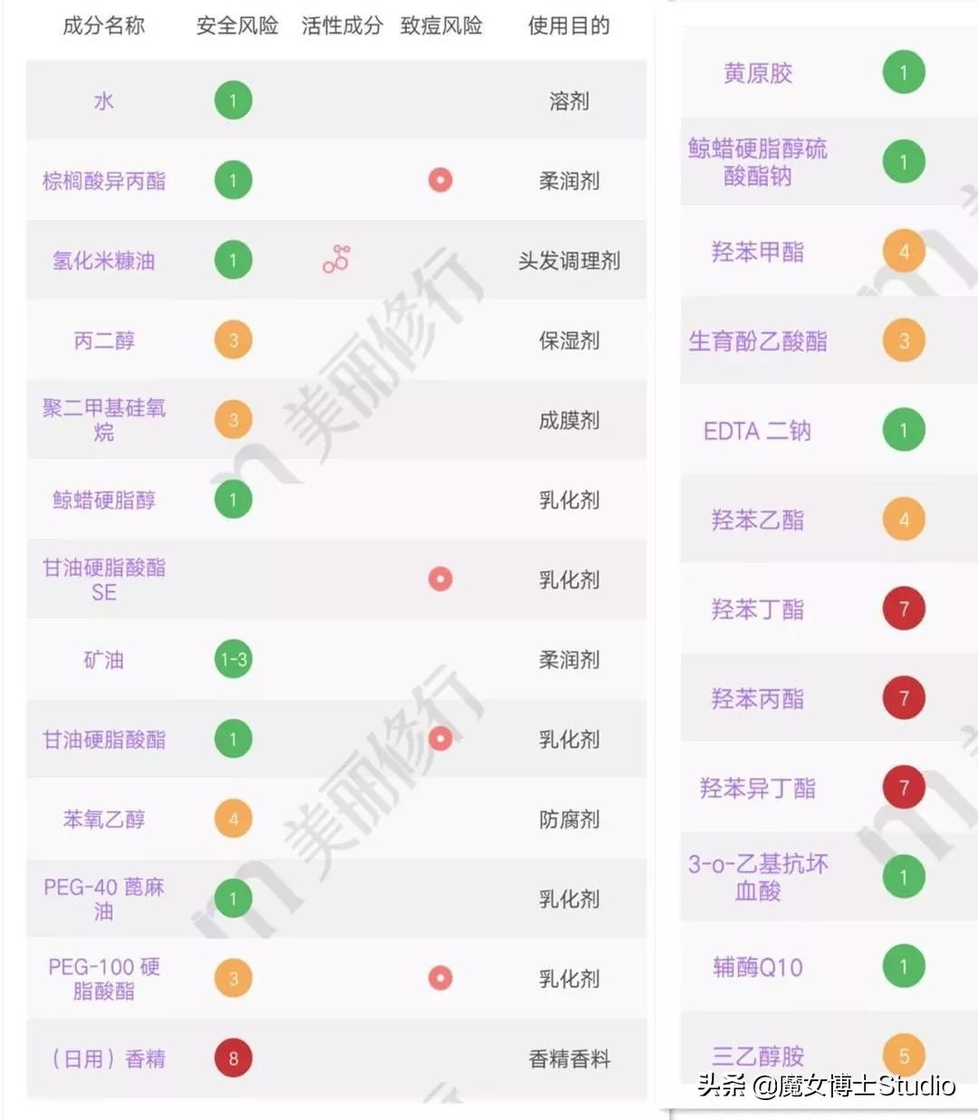 正品泰国护肤品有哪些品牌,泰国抖音热销护肤品
