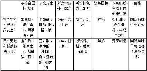 荷兰牛栏深度水解奶粉含不含乳糖,荷兰牛栏和德国爱他美奶粉哪个好
