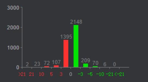 10月22号的股市行情和指数,10月21日股市行情分析
