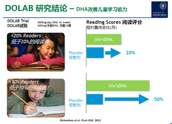 婴幼儿dha如何选择,怎么选择婴幼儿dha