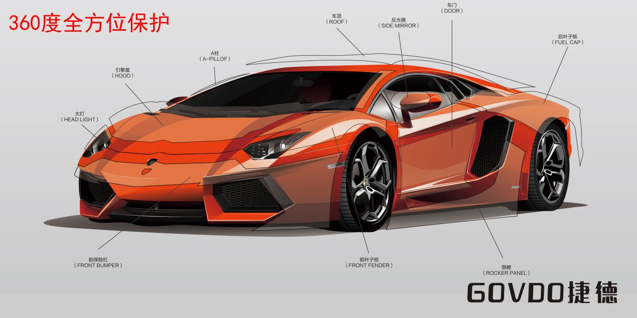 隐形车衣——漆面透护膜（PPF）