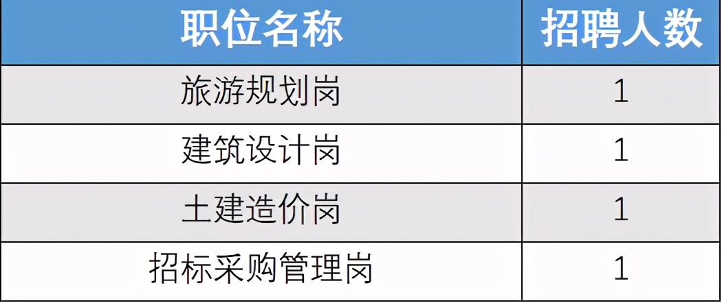 旅行社招聘香格里拉,香格里拉中国旅游集团招聘