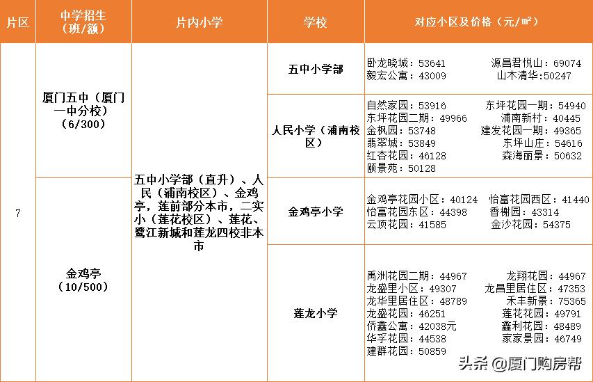 岛内比较好的小区,岛内排名前十的小学
