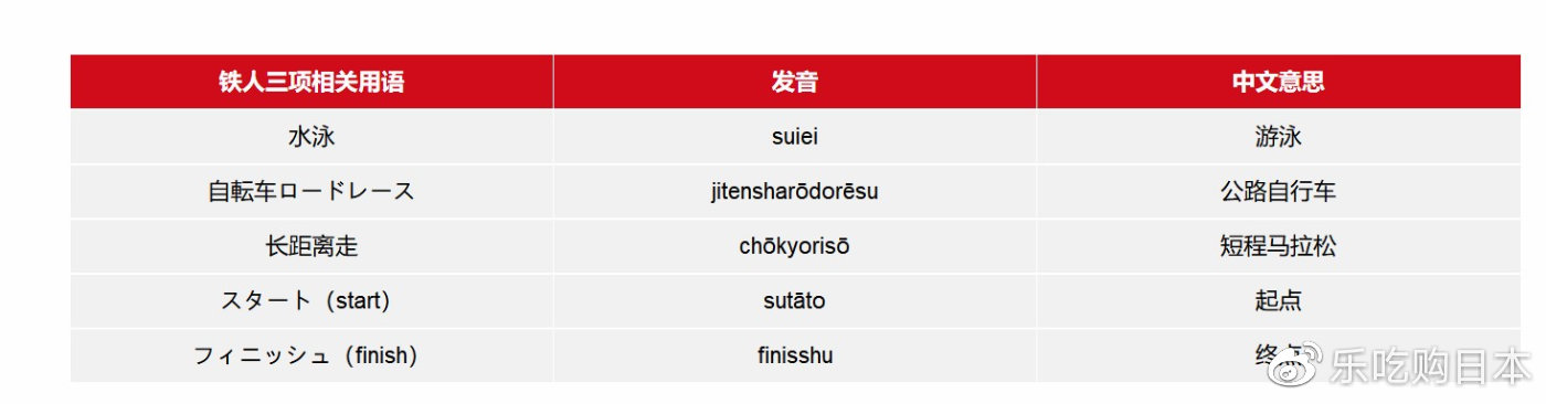 东京奥运会项目日语,东京奥运会日语视频