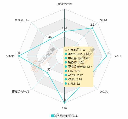 cpa各行工资标准,cpa前景及薪酬