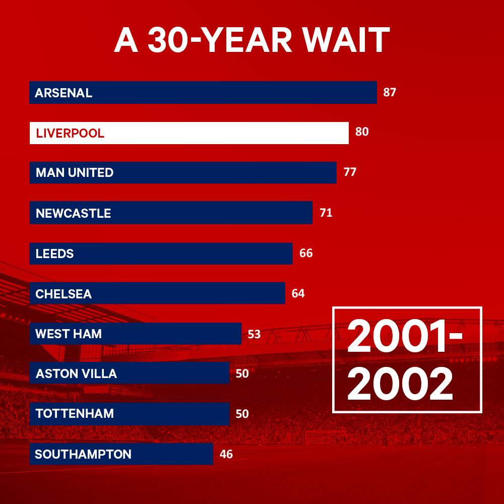 (译)利物浦长达30年的伤痛