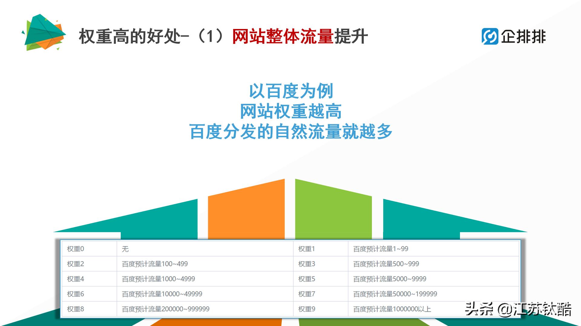 企排排搜索营销系统怎么样,企排排