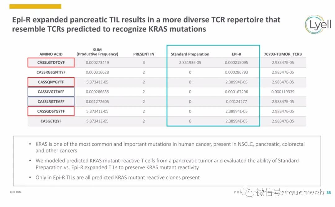 肿瘤免疫治疗公司Lyell冲刺美股：年亏2亿美元路演PPT曝光