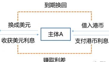 1997年香港金融阻击战讲解,香港货币保卫战1998