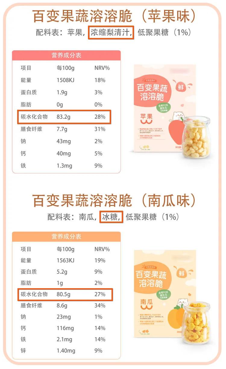 网红宝宝辅食测评:萌Z、宝B馋L、谷M咪、诚H宝B可靠吗?