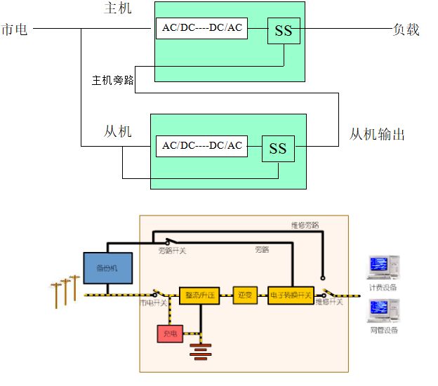 ups不间断电源全套基本架构,ups不间断电源全套讲解