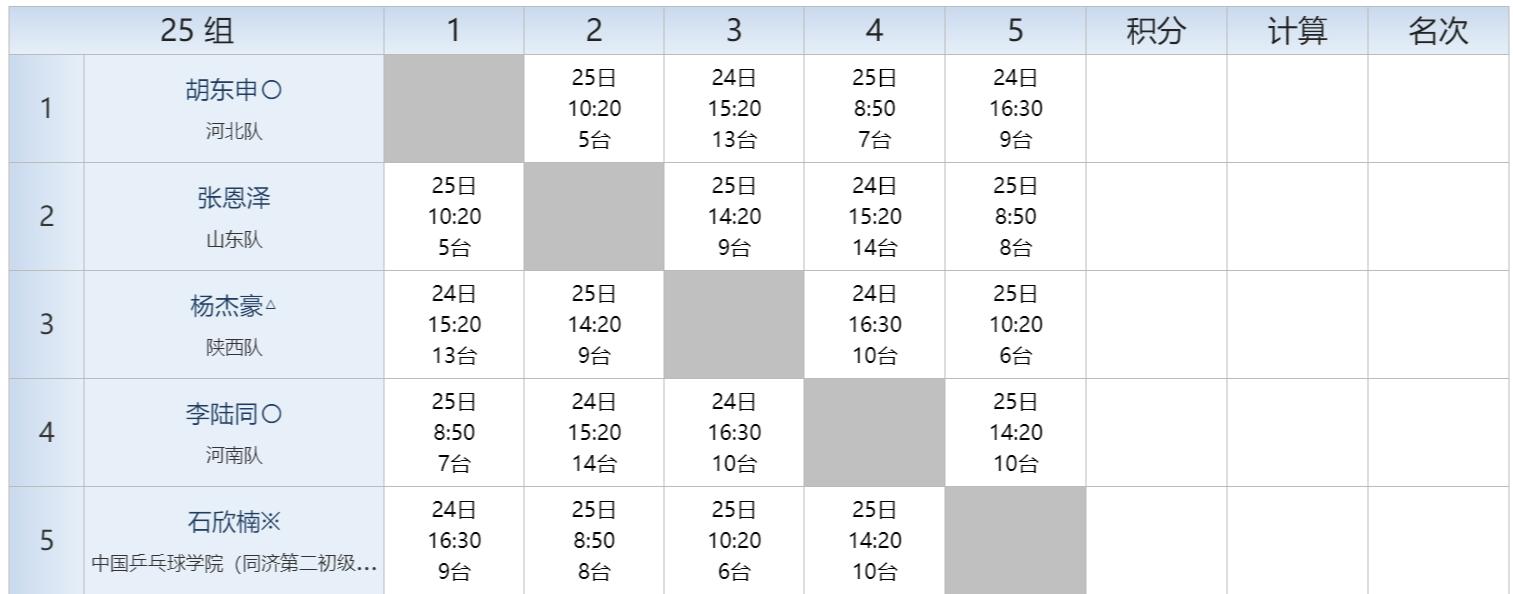 全国冠军赛秩序册,秩序册参赛名单加照片